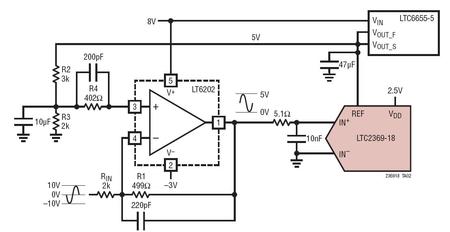 図2. LT6202を使用して±10Vのバイポーラ信号を0V~5VのLTC2369-18への入力信号に変換