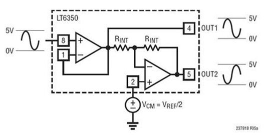 ADC Driving: Single-Ended To Differential Conversion