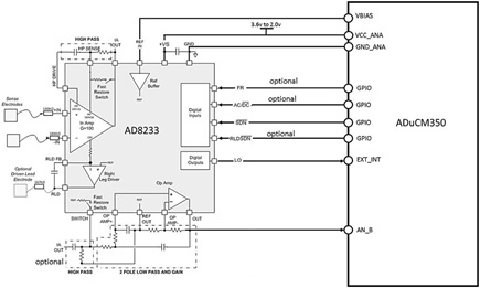 ADuCM350 and AD8233 Block Diagram