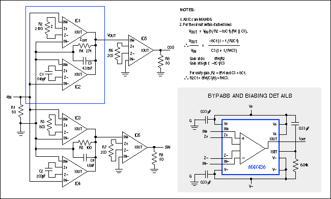 Figure 1. Two wideband transconductance amplifiers (dotted lines) produce an allpass network. Combining two such networks as shown produces two outputs with a constant 90° phase shift (vs. frequency) between them.