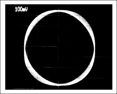 Figure 3. The XY display of an oscilloscope gives another measure of performance for the Figure 1 circuit (a perfect circle of uniform thickness indicates a constant 90° phase shift).