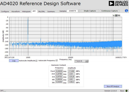1 M points FFT analysis shows pretty good distortion with H2 lower than –111 dBc, with the largest spur in the 10 kHz to 200 kHz band for a 1 kHz input frequency