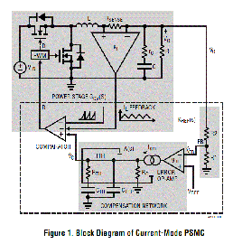 Figure 1. Block Diagram of Current-Mode PSMC