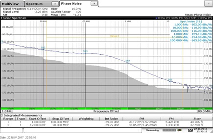 RMS jitter at 6.144 GHz