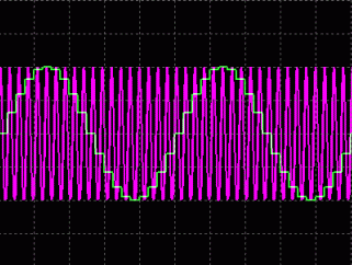 図1c. Fsignal = 190kHz、Fs = 200kHzは、アンダサンプリングされた信号であり、エイリアシングを生じます。