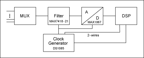 図7. データ収集システムを実現する回路図