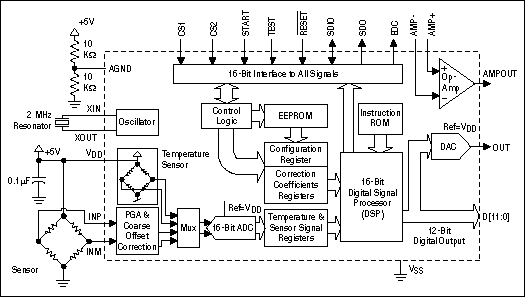 Figure 3. This drawing combines a block diagram and an application schematic for the MAX1460 signal conditioner.
