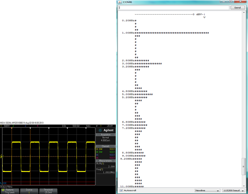 Figure 4 - Audio Spectrum Analyzer with the Linduino-
