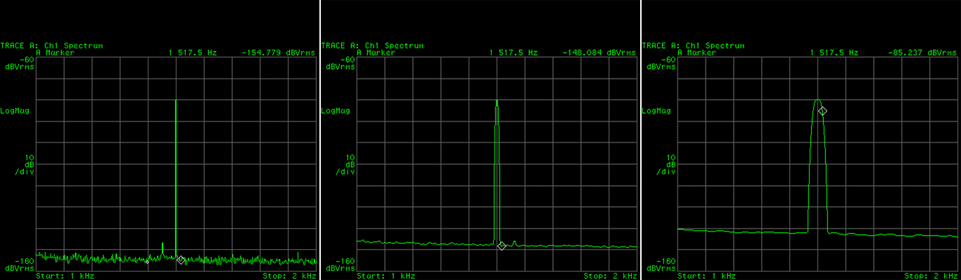 Figure 6 - Audio Spectrum Analyzer with the Linduino