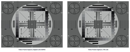 Comparison of video frame captures for a digital link vs. C<sup loading="lazy">2</sup>B link