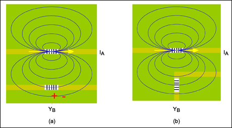 Figure 1. Magnetic field lines show the possibility of mutual inductance based on inductor orientation.