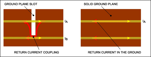 Figure 9. Keep the ground planes solid. Those return currents can cause crosstalk.