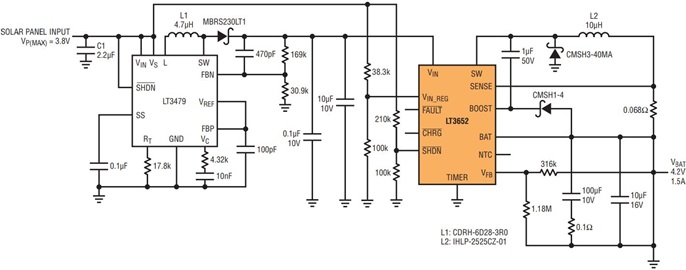 Figure 7