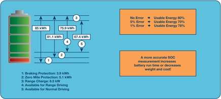 Battery charge limits