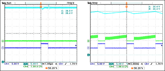 図5. 1µsのパルスと1msのパルスでのVLED。VLEDはレスティングモードとアダプティブモードの間で切り替わります。レスティングモード中は出力コンデンサに電荷を供給するために、入力にサージ電流が流れることに注意してください。