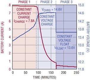 Figure 12