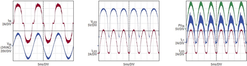 Figure 15