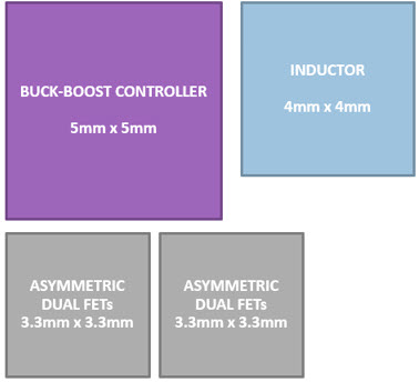 Figure 4. Low-integration buck-boost power solution PCB size (63mm<sup loading=