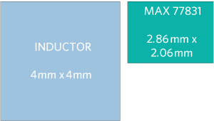 Figure 6. Highly integrated power solution PCB size (21.9mm<sup loading=