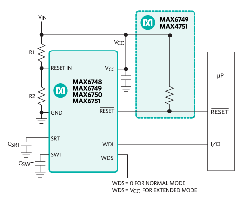 Figure 3. Resistor-dividers R1 and R2 set the voltage supervisor’s trip level at RESET IN.