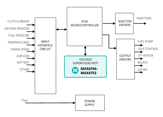 Figure 4. Gasoline management system with the voltage supervisor/WDT insurance.