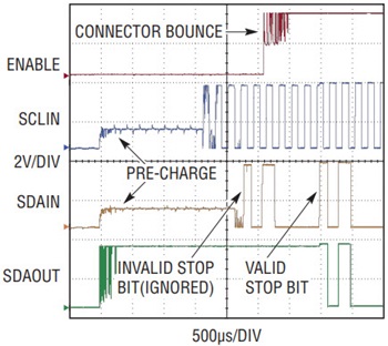 図11.時差接触コネクタを使用して、通電中のバックプレーンにLTC4315を活線挿入したときの波形
