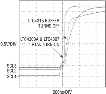 図6.3つのLTC4300Aと1つのLTC4307と連携して動作する1つのLTC4315のSCL波形