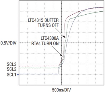 図7.3つのLTC4300Aと連携して動作する1つのLTC4315のSCL波形