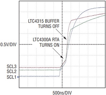 図8.1つのLTC4300Aと連携して動作する1つのLTC4315のSCL波形