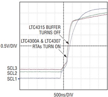 図9.1つのLTC4300Aと1つのLTC4307と連携して動作する1つのLTC4315のSCL波形