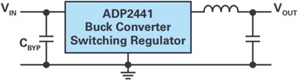 ADP2441 switching regulator with the bypass capacitor CBYP at the input