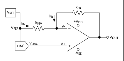 Typical bipolar output operating circuit.