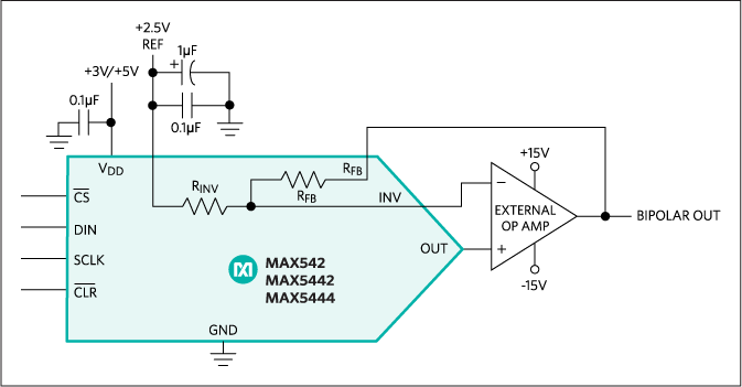 These 16-bit DACs use an external op amp to provide a bipolar output.