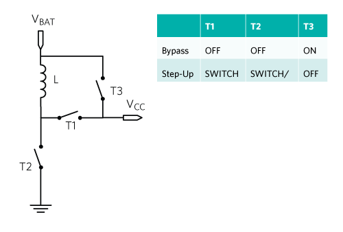 Bypass-Boost power train and operation table.