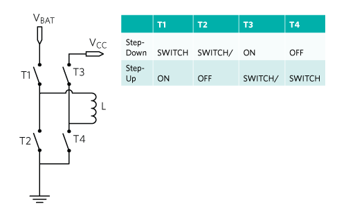 Buck-Boost power train and operation table.