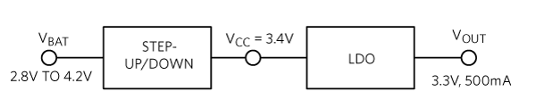 Efficiency test setup.