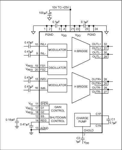 図6. MAX9704ステレオD級パワーアンプの標準動作回路。