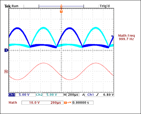図7. 図5aの回路をMAX9704で駆動するとFILT1とFILT2の波形(上の波形に重ねて表示)が生成され、それらを組み合わせると差動出力になる(下の波形)。