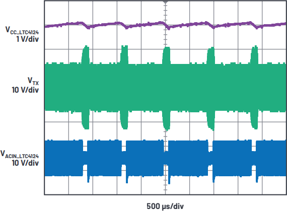 図5. LTC4124レシーバーのシャント時における送電タンク電圧(VTX)の上昇