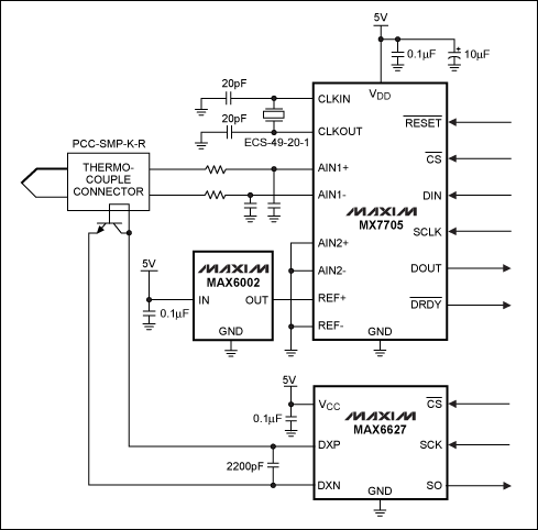 Figure 3. A remote-diode temperature-sensor IC need not be near the cold junction, since it uses an external diode to sense the temperature. This diode can be mounted directly on the optional retainer clip of the thermocouple connector. The MAX6002 provides a stable 2.5V reference voltage for the ADC.
