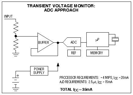 図1. 力づくの方法であるトランジェント解析としてのADC回路は消費電力が大きく、コスト高になります。
