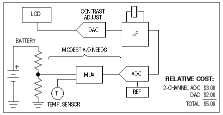 図3. この回路はポータブル機器によく見られます。