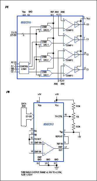 図S1. マキシムの8ビットDAC/コンパレータICとしては、クワッドのMAX516 (a)、高速TTLコンパチブルのMAX910 (b)、ECLコンパチブルのMAX911 (図示せず)の3品種があります。