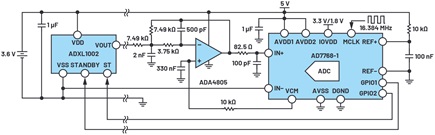 Example DAQ signal chain