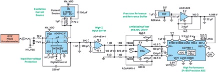 Example DAQ signal chain for a DAQ centralized solution