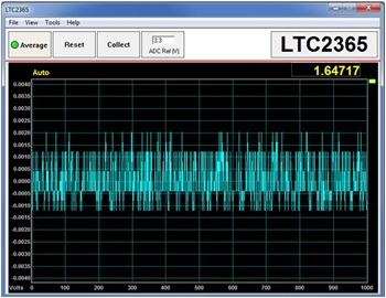 Figure 3. 1000 readings of the LTC2365 with C1 and C2 reduced to 1µF