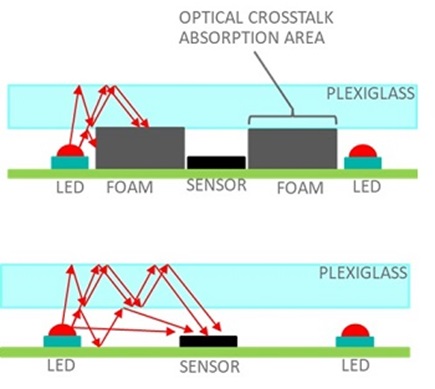 Figure 1. Optical crosstalk paths.