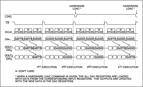 Figure 5. Circuit #1—Command Sequence B.