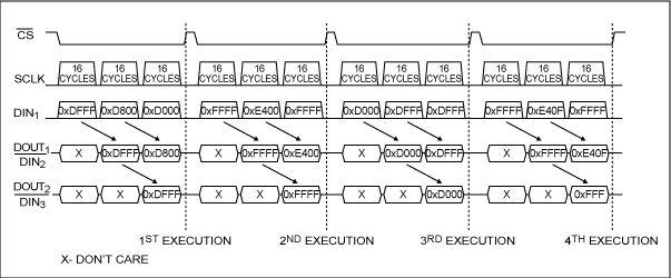 Figure 7. Circuit #2 example command sequence.