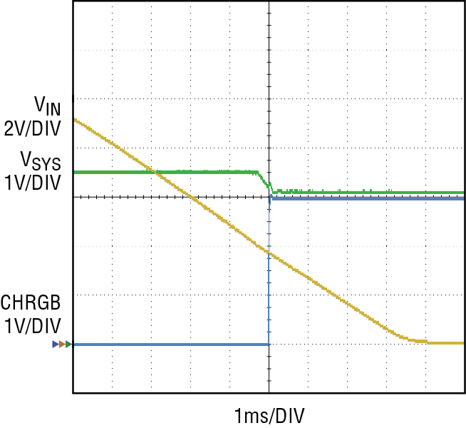Supply Switchover